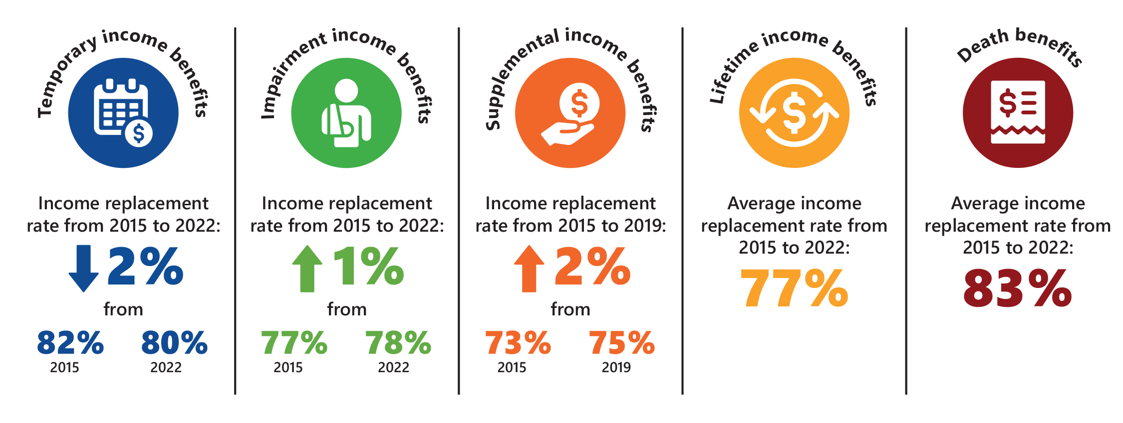 2025 Income Benefits report key findings