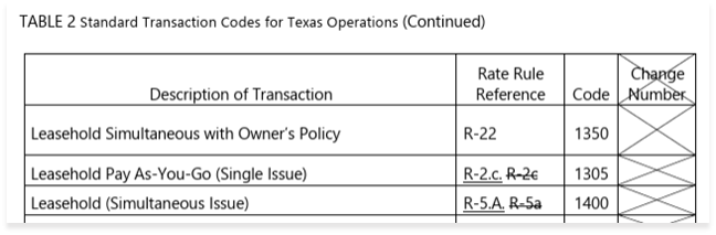 prior stat plan table 2 markup
