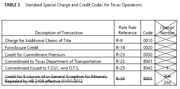 prior stat plan table 3 markup