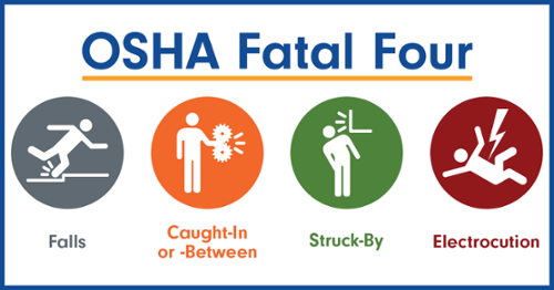 OSHA Fatal Four - falls, caught-in-between, struck-by, and electrocution